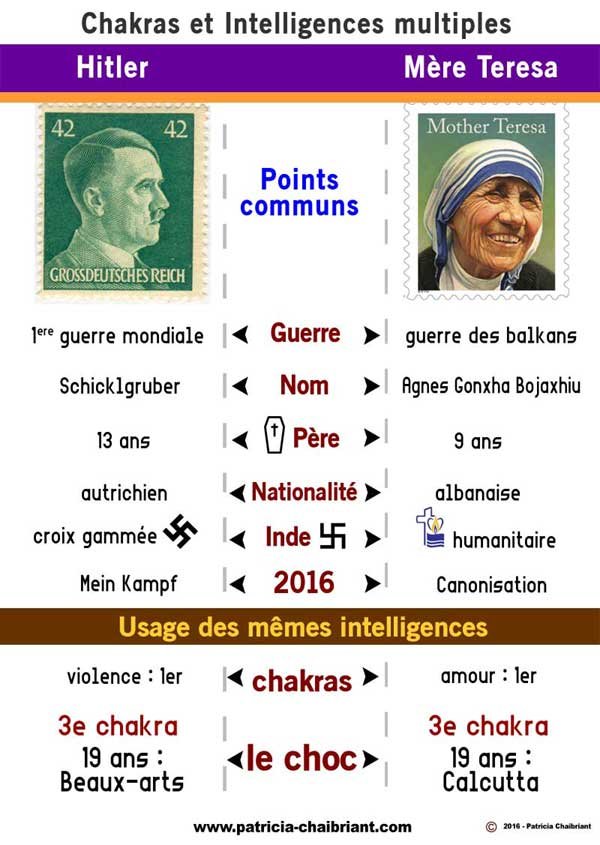 Points communs entre Hitler mère Teresa